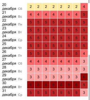 ������ ������� �������� ��������� ����, ������� ����� �������� �� ����� ����