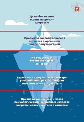 ��������� ������������ �������