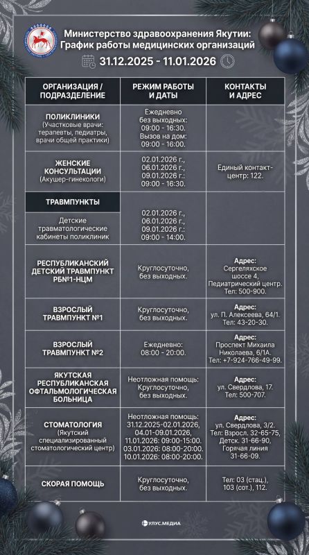 ������ ������ ����������� ����������� � ���������