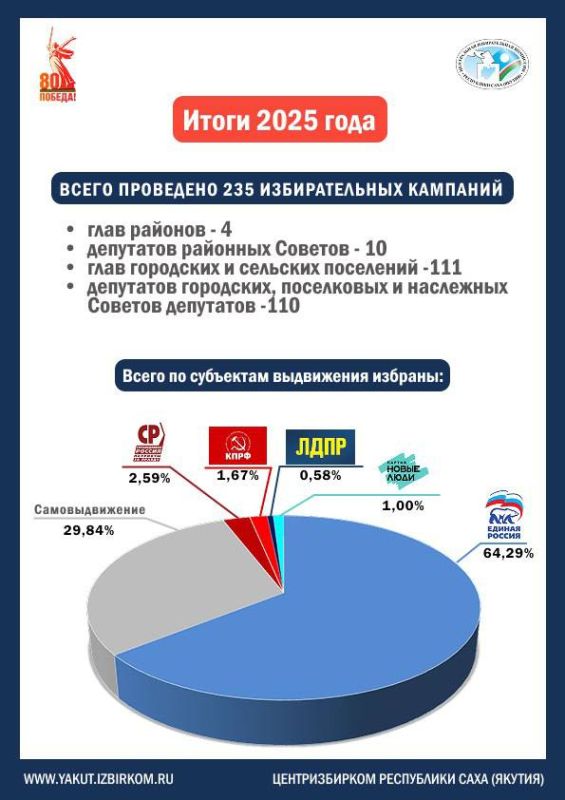 ������������� ������ �������� ����� �� �������, ������� ���� ��������� � 2025 ����