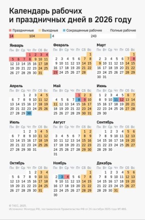 � ������ �������� ���������� ��������