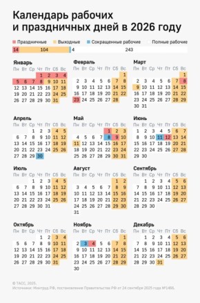 ��������� ������� �������� � ������ ������� � ������� � �����