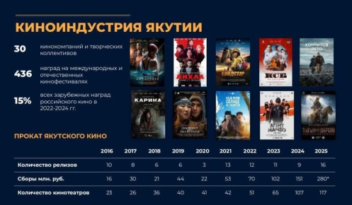 �������� ���� ���������� ������� ����� ������������ ������� ������ �� ������ 2025 ����