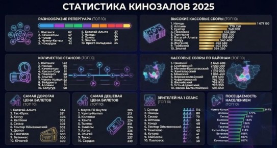 ������ ������ � ����� 2025