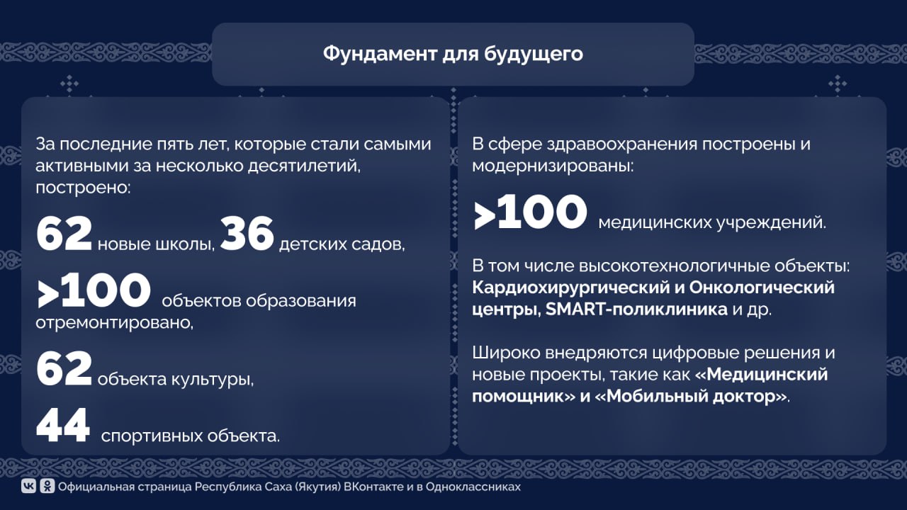 Стратегия лидера: ключевые достижения Якутии под руководством Айсена Николаева Стратегия лидера: ключевые достижения Якутии под руководством Айсена Николаева