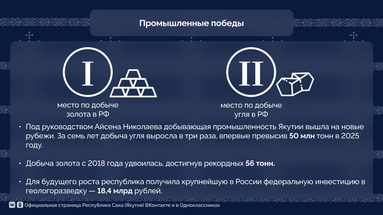 Стратегия лидера: ключевые достижения Якутии под руководством Айсена Николаева Стратегия лидера: ключевые достижения Якутии под руководством Айсена Николаева