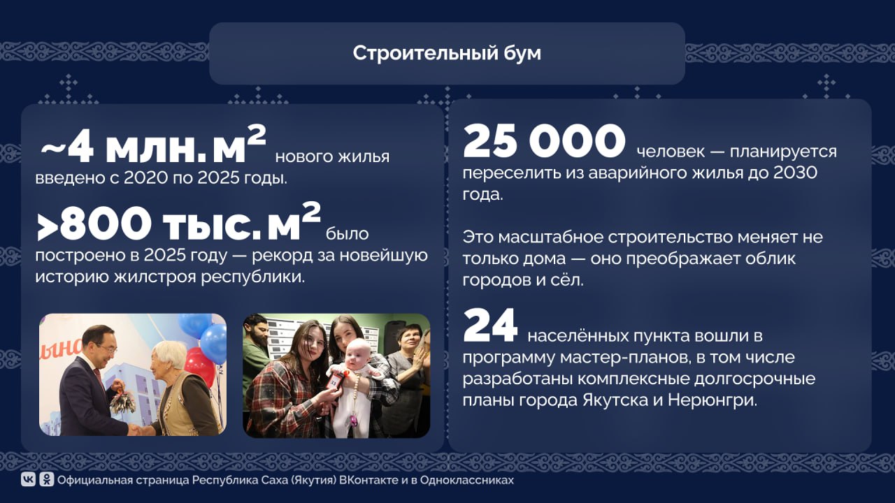 Стратегия лидера: ключевые достижения Якутии под руководством Айсена Николаева Стратегия лидера: ключевые достижения Якутии под руководством Айсена Николаева