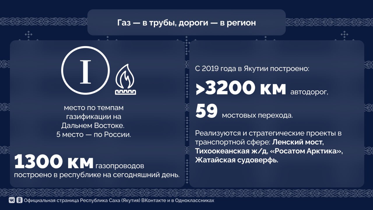 Стратегия лидера: ключевые достижения Якутии под руководством Айсена Николаева Стратегия лидера: ключевые достижения Якутии под руководством Айсена Николаева