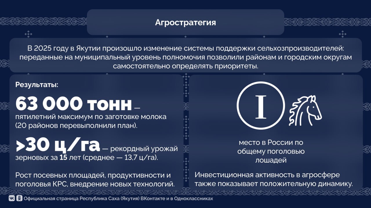 Стратегия лидера: ключевые достижения Якутии под руководством Айсена Николаева Стратегия лидера: ключевые достижения Якутии под руководством Айсена Николаева