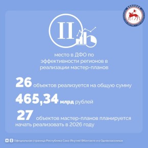 �� ������ 2025 ���� ���������� ���� (������) ������ ������ ����� � ��������������� ����������� ������ � �������� ����������������� �� ������������� �������� � ���������� ������-������