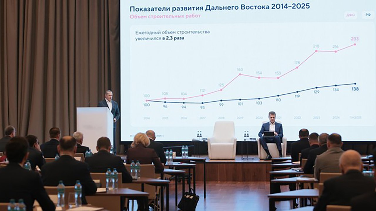 По итогам 2025 года Якутия заняла второе место по эффективности реализации мастер-планов в ДФО