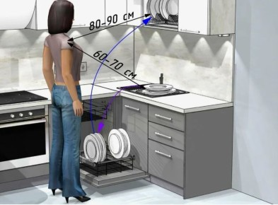 ����������� ������ �� ������ ������������� ������: ������� ���� � ������������ ������