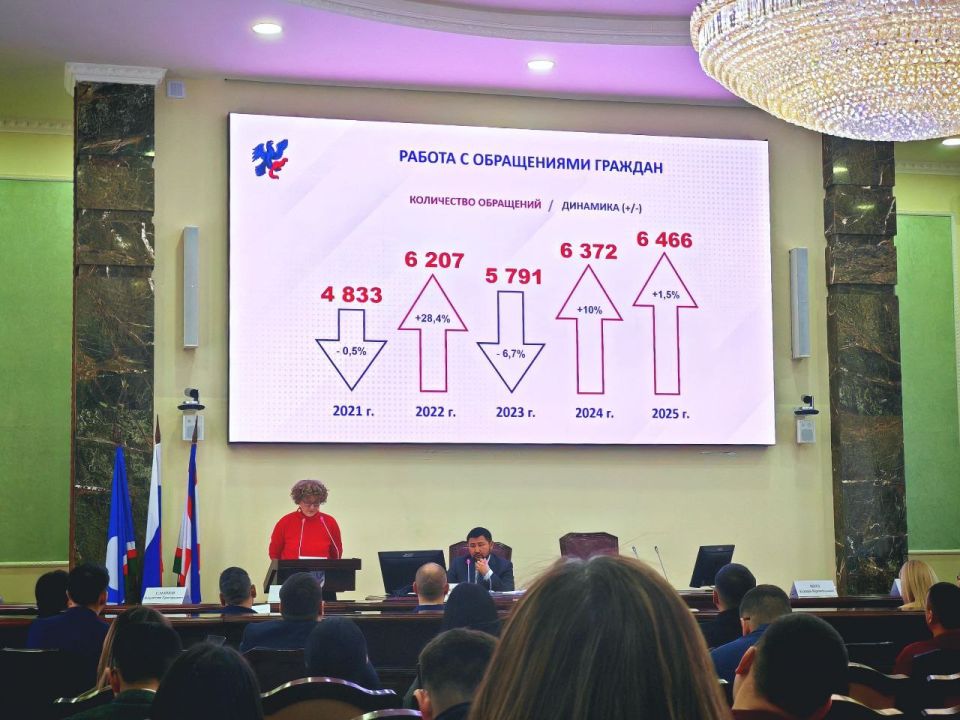 ������� ���������: ������� ����������� ������� ��������� �� �������� ��������������� ����������