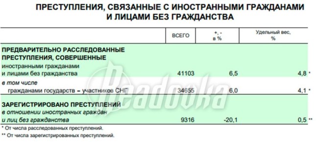 �� 2025 ��� ��������������� ���������������� ���� ����������� ������������ �� 6,5%