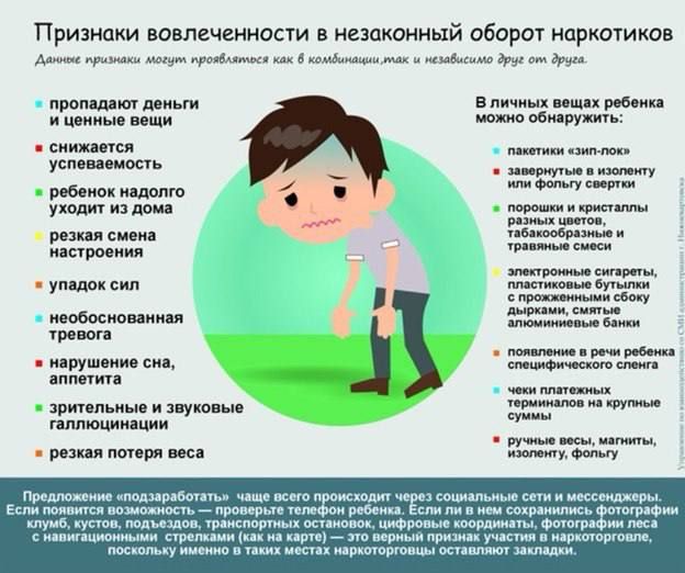 �������� ������������� ���������� � ���������� ������ ����������