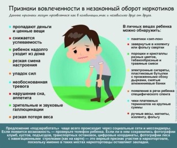 Признаки вовлеченности подростков в незаконный оборот наркотиков