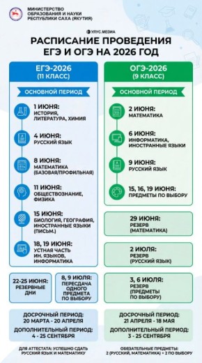 ����������� ������ ������������ ���������� ���������� ��� � ��� �� 2026 ���