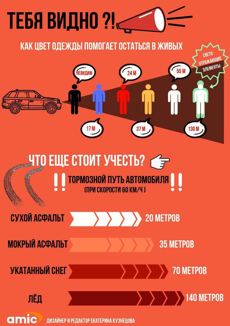 Засветись на дороге — сохрани жизнь!