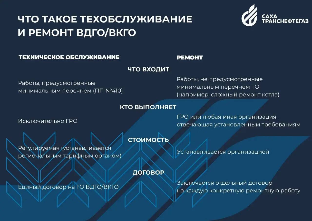 С 1 марта 2026 года вступают в силу изменения в законодательстве РФ, касающиеся порядка технического обслуживания газового оборудования С 1 марта 2026 года вступают в силу изменения в законодательстве РФ, касающиеся порядка технического обслуживания газового оборудования