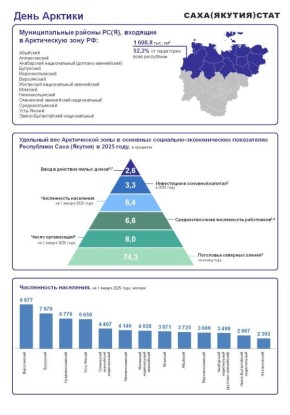 ������ � ������ ���������� �������: ����� � �����