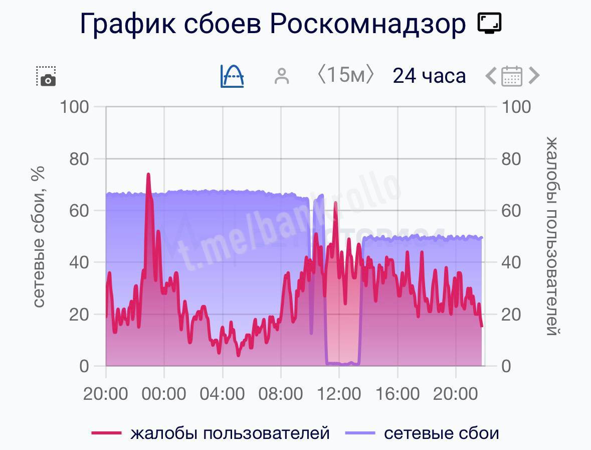 Якутские риелторы передают из Дубая: Якутские риелторы передают из Дубая: