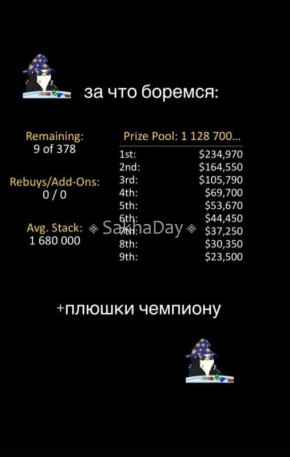 �������� ������ ��� (����) ���������� ���� ����������������� ��������� ������ ����� �������� (2 ����� �� WSOP 2008�) ������ 4 ����� � ������� � ��� ��� � ��������� � �������� $69 700 (5,4��� ). @sakhaday