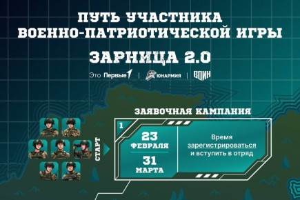 ����� �������� ������ �������� 2.0�