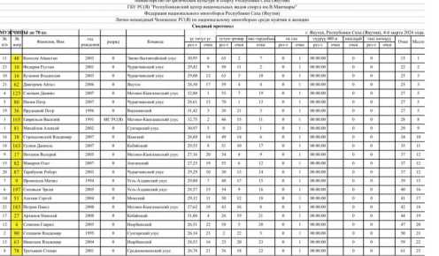 ���� ��������, �������� ������� � ������ ���������� ���� � ������� ����� ������� ��� ���������� ���������� ���� (������) �� ������������� ����������