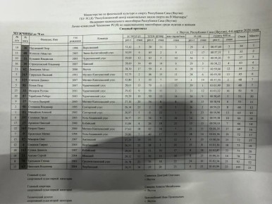 ������� ������� ����� 5 ������