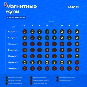 ����� ������� ������������ ������