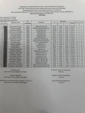 ���������� ��(�) �� ������������� ���������� | ���������� ������� 3�3