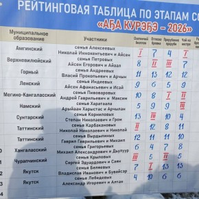 «Аа крээ»: первый день соревнований