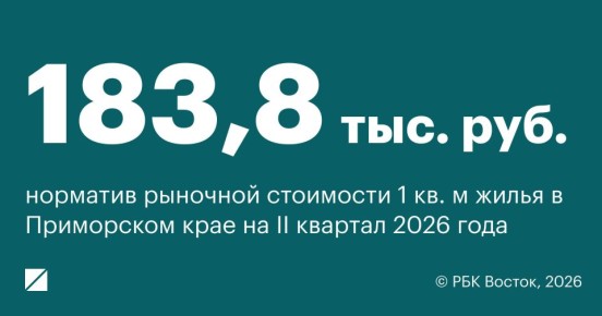 Приморье попало в топ-5 России по нормативу стоимости жилья на II квартал 2026 года
