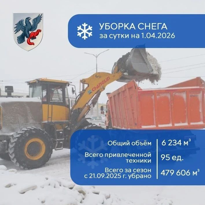 ���� � ������� ������� ������ �� ����� � ������