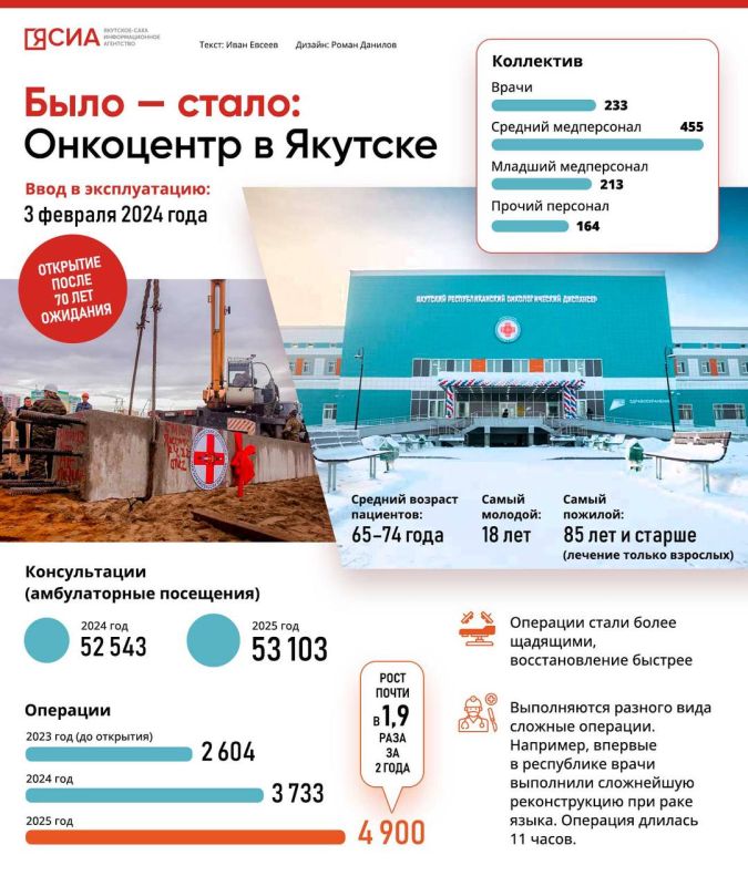 ������ ��� ���� � ���� �������, ��� ���� ����� ������ ��������������� �������������