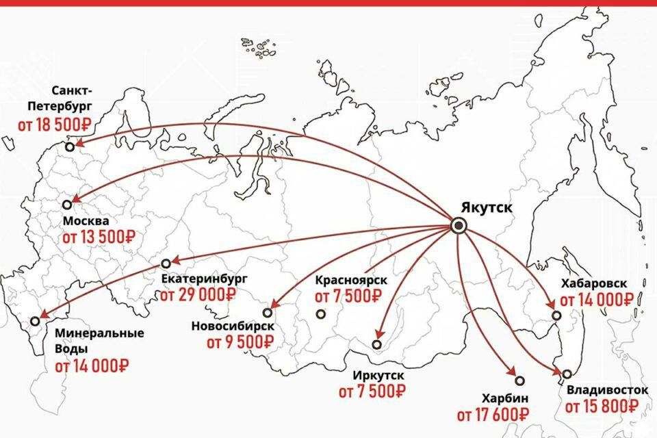 ���� �� ������� ������� �������, � ���� � ������: �������� ����������� �� ������ � �� �������