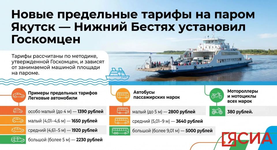 Утверждены предельные тарифы на паромной переправе «Якутск – Нижний Бестях»