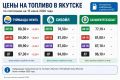 В Якутске вновь подорожал бензин
