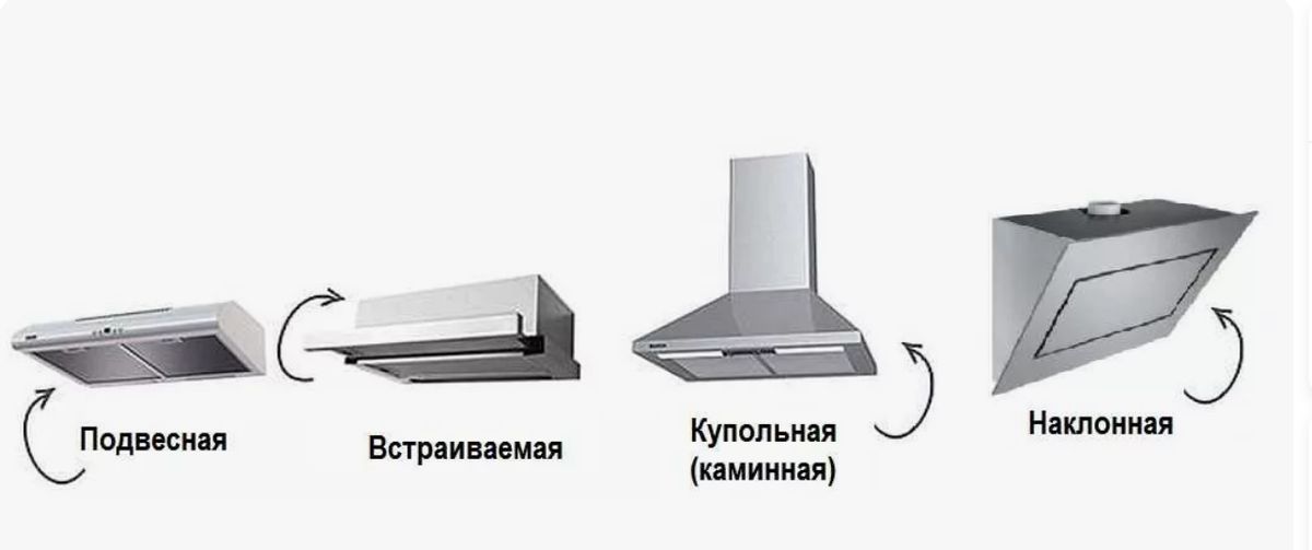 Как выбрать идеальную кухонную вытяжку