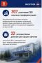 Более 1300 участников СВО и их семей получили психологическую помощь в Якутии за июнь