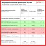 Дмитрий Садовников второй раз подряд возглавил медиарейтинг вице-премьеров Якутии