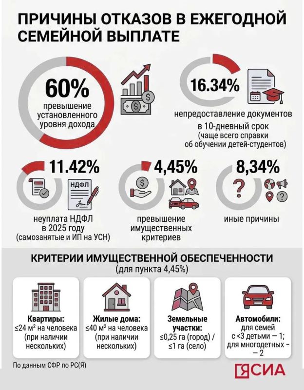 С 1 июня в Якутии начала действовать новая выплата для семей с детьми