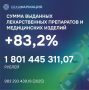 Более 99 тысяч льготников получили лекарства в Якутии за полгода