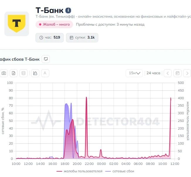 Т-банк рухнул в России. Не работает приложение и переводы, жалуются пользователи