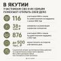 116 участников СВО и членов их семей получили господдержку для открытия своего дела с начала года