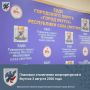 Плановые отключения энергоресурсов в Якутске 3 августа 2026 года ЦРЭС