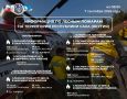 ОПЕРАТИВНАЯ ИНФОРМАЦИЯ О ЛЕСОПОЖАРНОЙ ОБСТАНОВКЕ В ЯКУТИИ