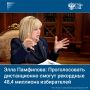 Выборы в Госдуму-2026 пройдут с усиленными мерами безопасности, при этом ЦИК сохранит открытость и прозрачность процедур