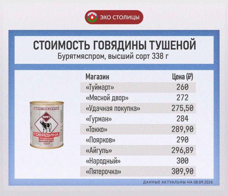 Сколько стоит тушенка в Якутске