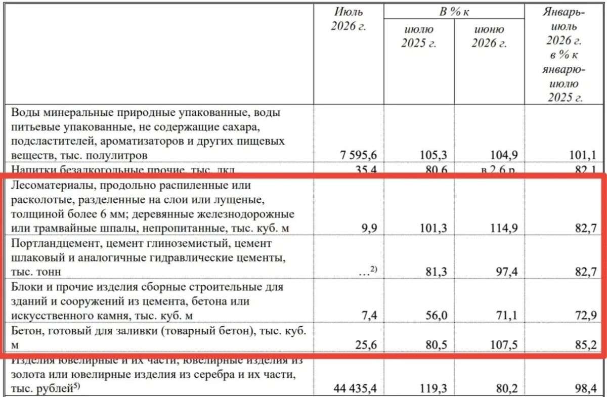 Стройка в Якутии уходит в крутое пике? Стройка в Якутии уходит в крутое пике?